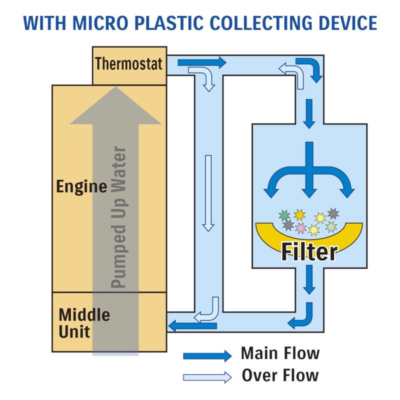 Suzuki Motor Corporation Develops The World's First Micro-Plastic Collecting Device For Outboard Motors
