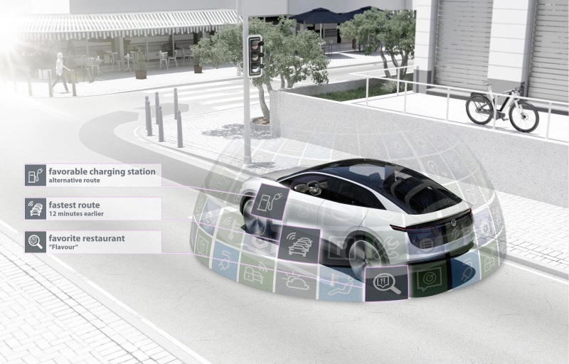 Volkswagen Group Actively Engages In Intelligent Transport Systems (ITS)